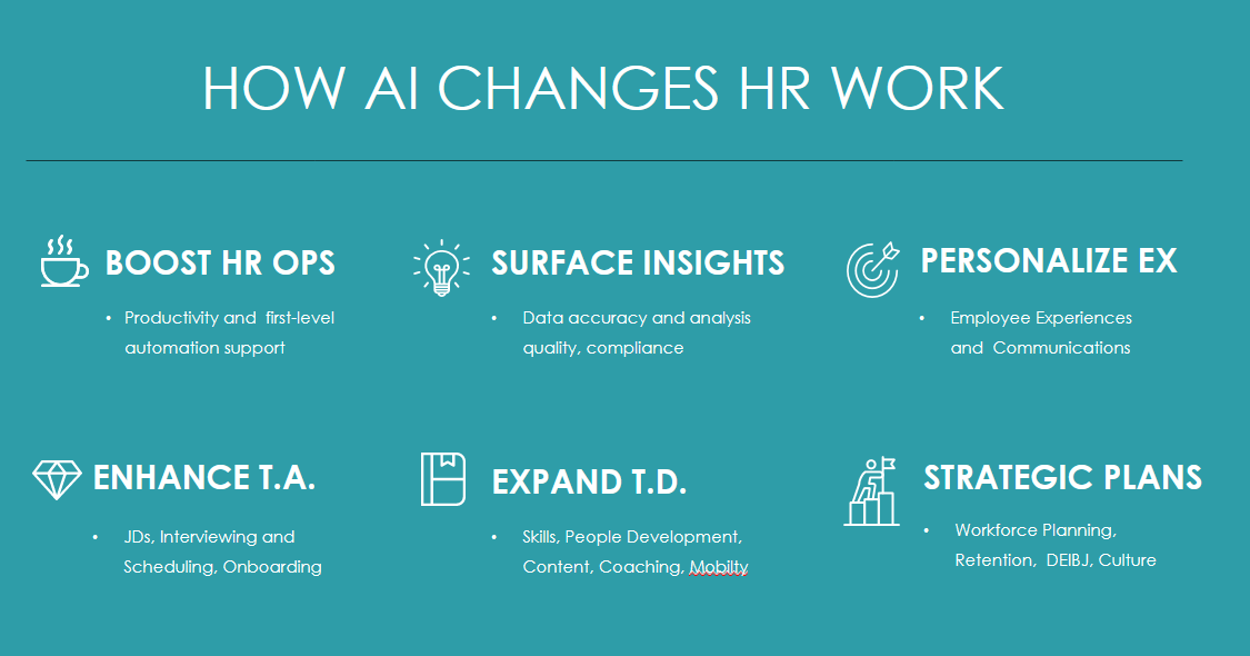 how ai changes hr work
